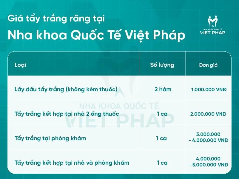 4. Chăm Sóc Răng Sau Khi Tẩy Trắng