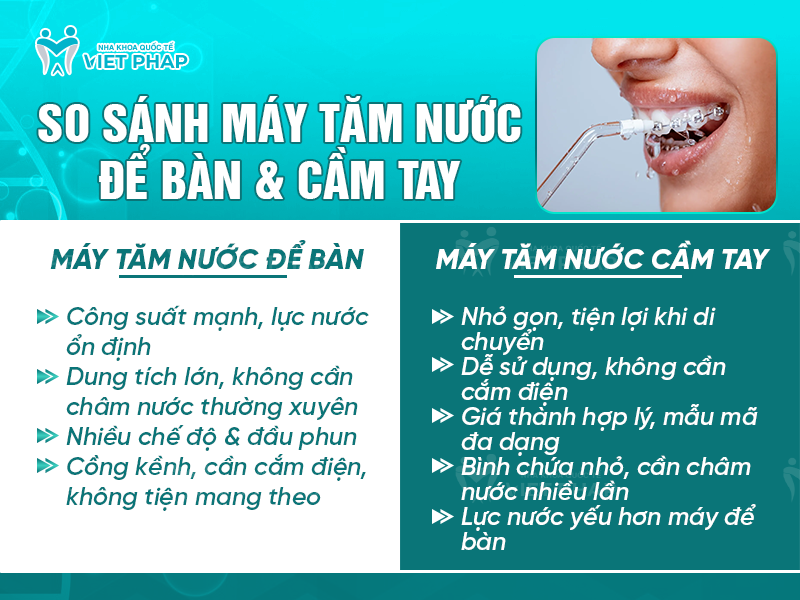 cach su dung may tam nuoc cho nguoi nieng rang nha khoa quoc te viet phap 4 So sánh máy tăm nước để bàn & cầm tay