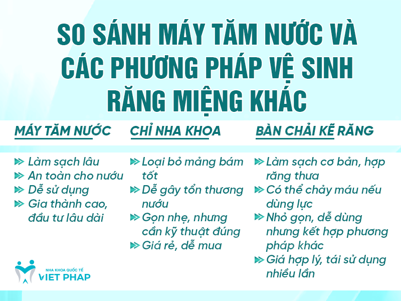 cach su dung may tam nuoc cho nguoi nieng rang nha khoa quoc te viet phap 6 So sánh máy tăm nước với các phương pháp vệ sinh răng miệng khác