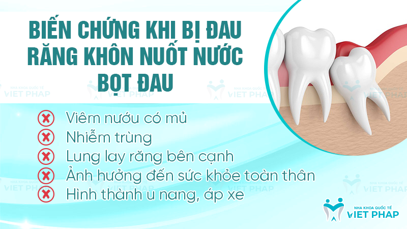 Biến chứng khi bị đau răng khôn nuốt nước bọt đau
