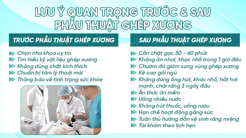 ghep xuong nha khoa quoc te viet phap 5 Lưu ý trước vào sau khi phẫu thuật ghép xương