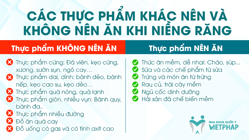 Các thực phẩm khác nên và không nên ăn khi niềng răng 