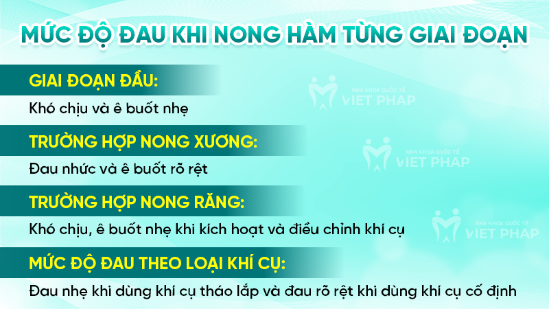 nong ham co dau khong 3 Mức độ đau khi nong hàm từng giai đoạn