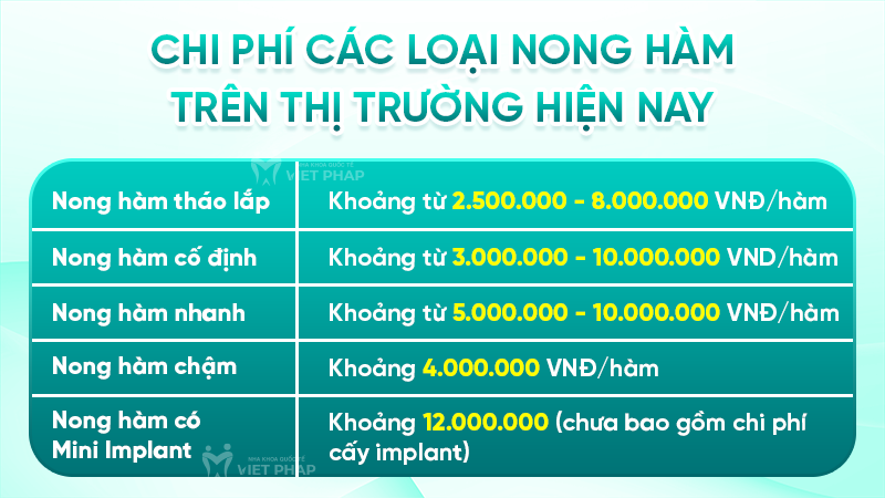 Chi phí các loại nong hàm trên thị trường hiện nay 