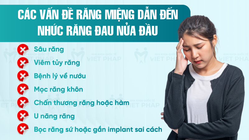 Nhuc rang dau nua dau phai lam sao 4 Các vấn đề răng miệng dẫn đến nhức răng đau nửa đầu