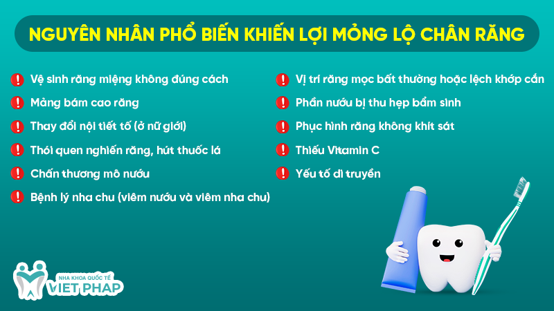 Nguyên nhân phổ biến khiến lợi mỏng lộ chân răng