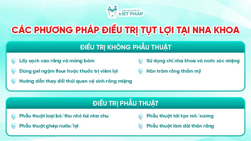 Các phương pháp điều trị tụt lợi tại nha khoa