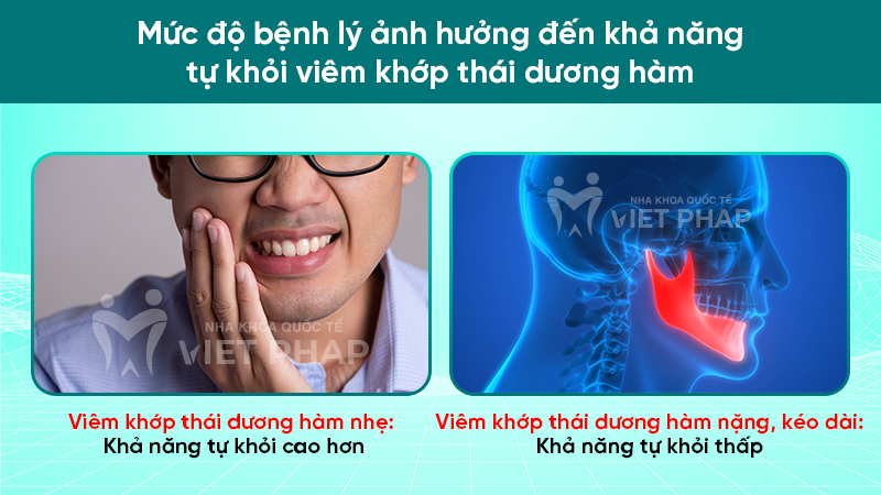 Mức độ bệnh lý ảnh hưởng đến khả năng tự khỏi viêm khớp thái dương hàm 