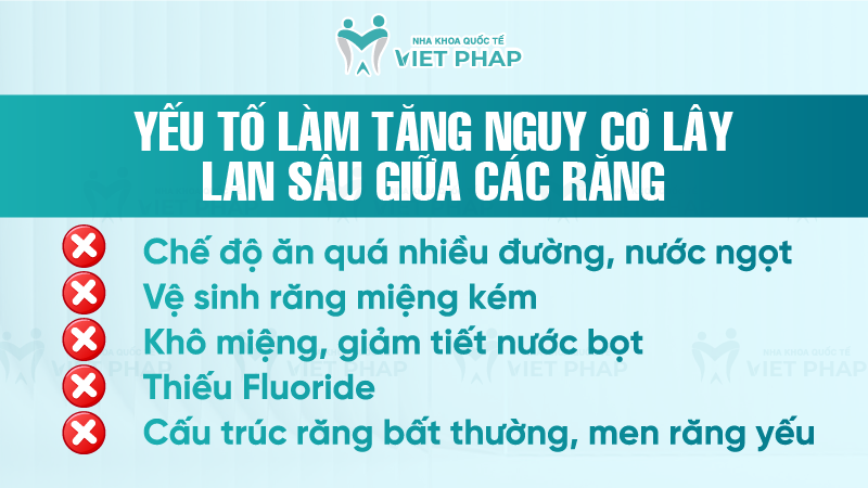 Sau rang co lay khong 2 Yếu tố làm tăng nguy cơ lây lan sâu giữa các răng