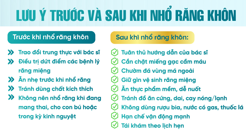 Lưu ý trước và sau khi nhổ răng khôn