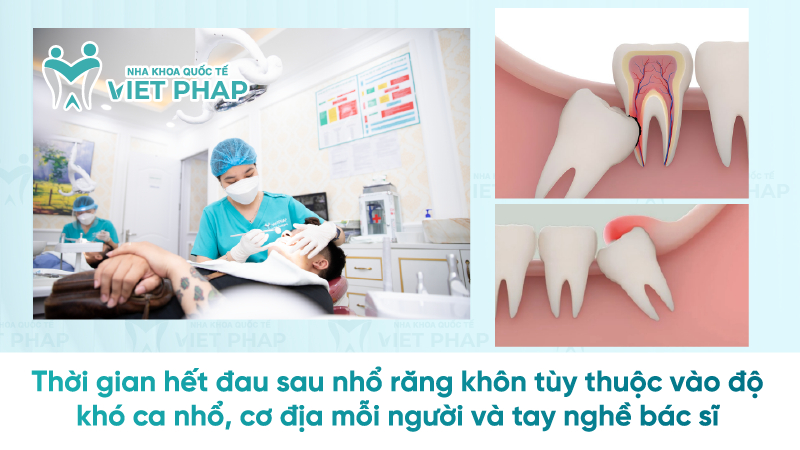 Thời gian hết đau sau nhổ răng khôn tùy thuộc vào độ khó ca nhổ, cơ địa mỗi người và tay nghề bác sĩ 