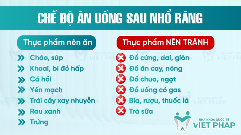 Chế độ ăn uống sau nhổ răng