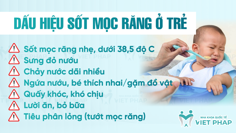 Sot moc rang 3 Dấu hiệu sốt mọc răng ở trẻ
