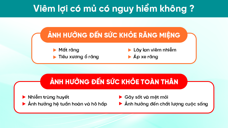 Viêm lợi có mủ có nguy hiểm không?