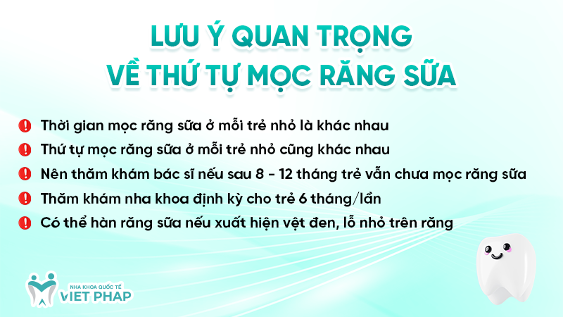 Lưu ý quan trọng về thứ tự mọc răng sữa