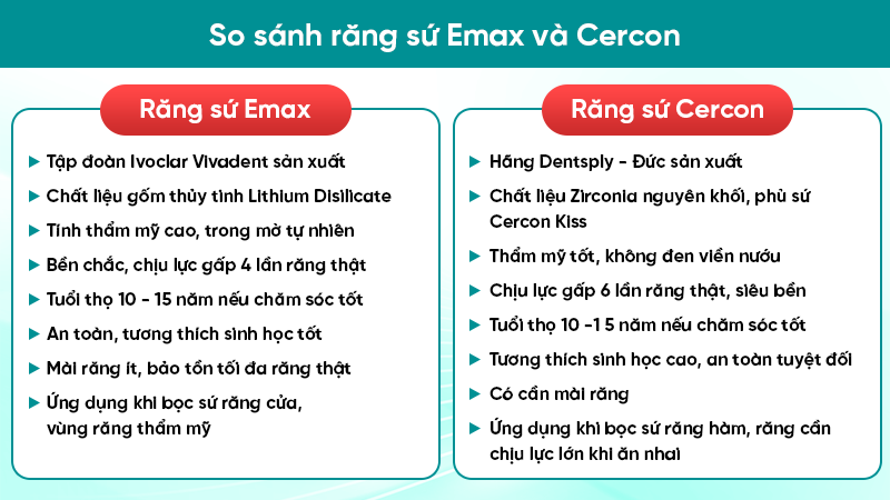 boc rang su emax 7 So sánh răng sứ Emax và Cercon