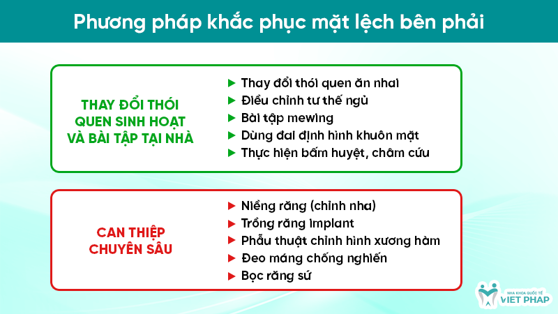 mat lech ben phai 4.2 Phương pháp khắc phục mặt lệch bên phải