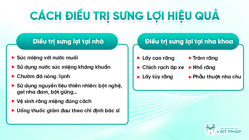 Cách điều trị sưng lợi hiệu quả