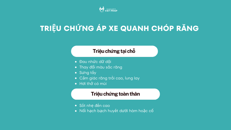 ap xe quanh chop rang 4 Triệu chứng áp xe quanh chóp răng