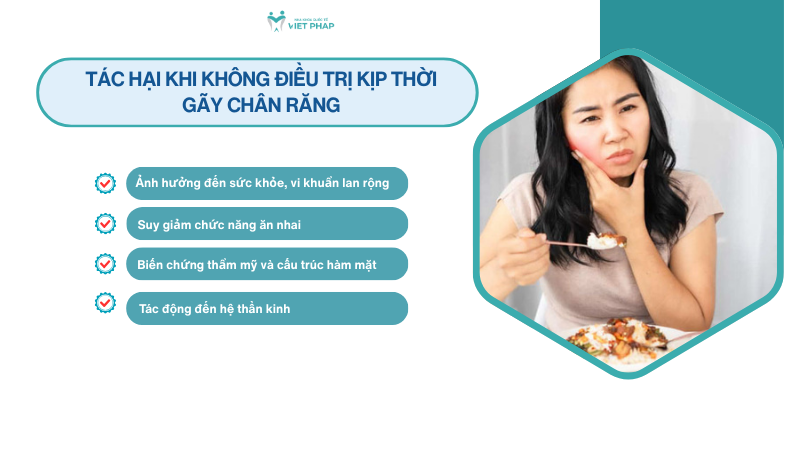 Tác hại khi không điều trị kịp thời gãy chân răng