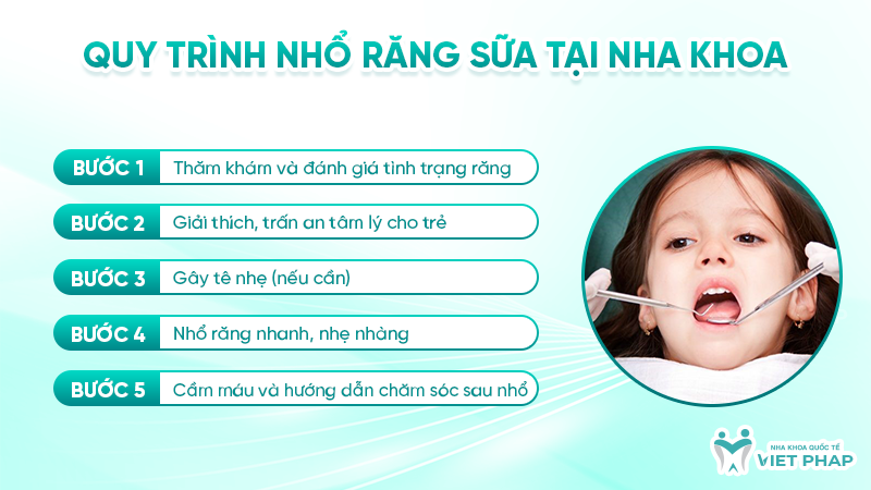 Quy trình nhổ răng sữa tại nha khoa