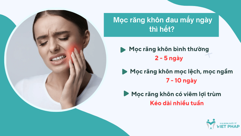 Mọc răng khôn đau mấy ngày thì hết?