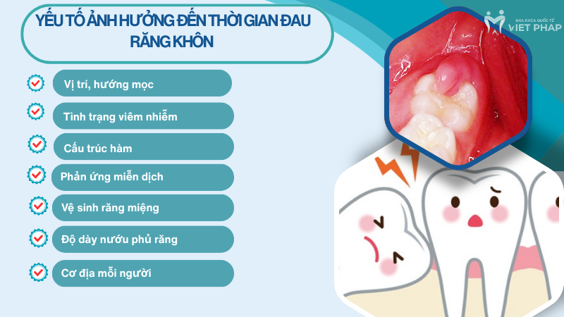 Yếu tố ảnh hưởng đến thời gian đau răng khôn 