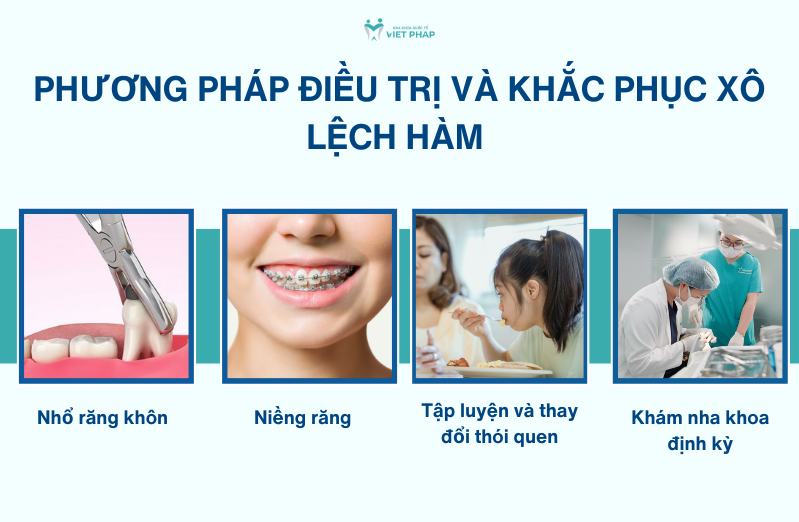 Phương pháp khắc phục và điều trị xô lệch hàm