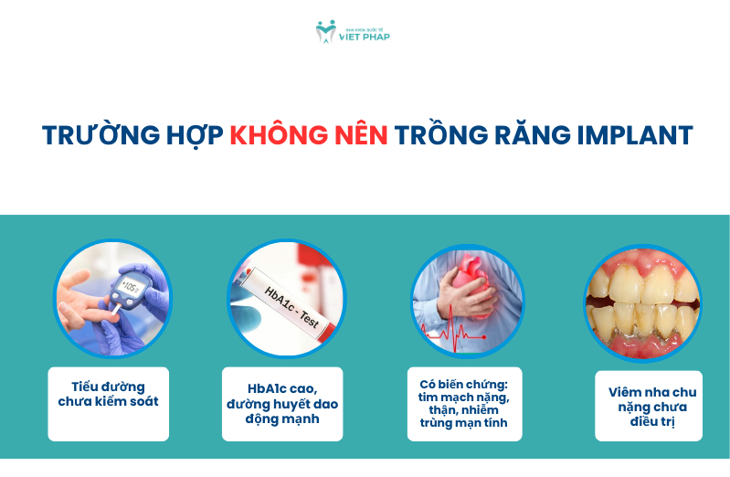 Trường hợp KHÔNG nên trồng Implant