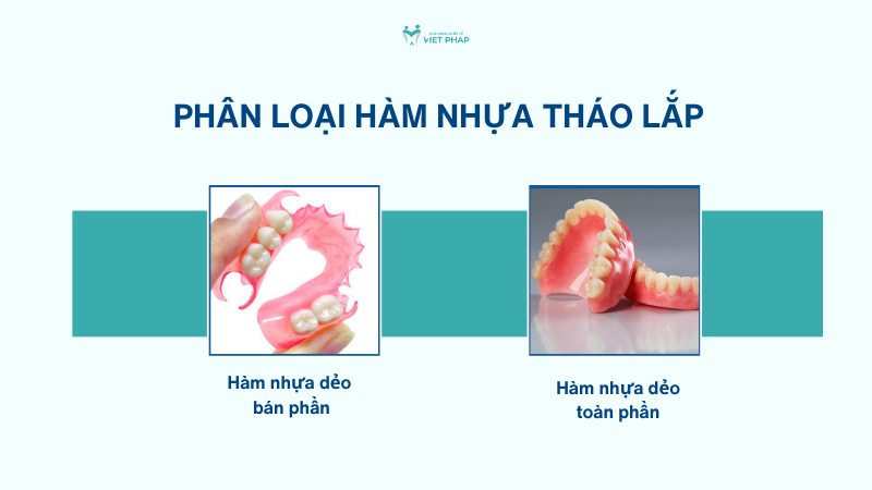 ham thao lap nhua deo 2 Phân loại hàm nhựa tháo lắp