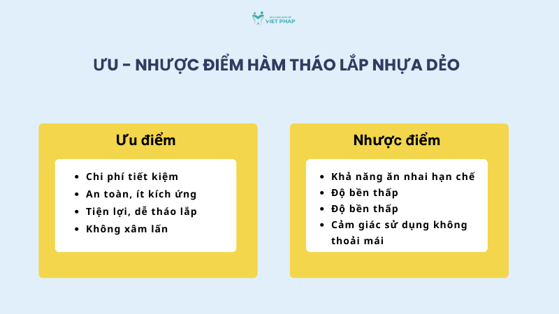 ham thao lap nhua deo 4 Ưu - nhược điểm hàm tháo lắp nhựa dẻo