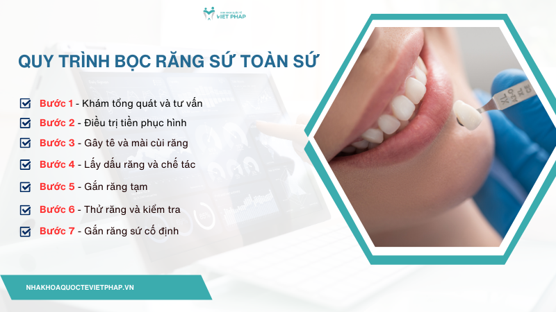 rang toan su 3 Quy trình bọc răng sứ toàn sứ