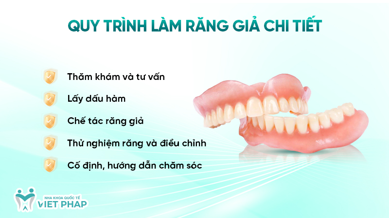 Rang gia 6 Quy trình làm răng giả chi tiết