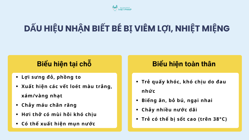 be bi viem loi nhiet mieng 1 Dấu hiệu nhận biết bé bị viêm lợi, nhiệt miệng