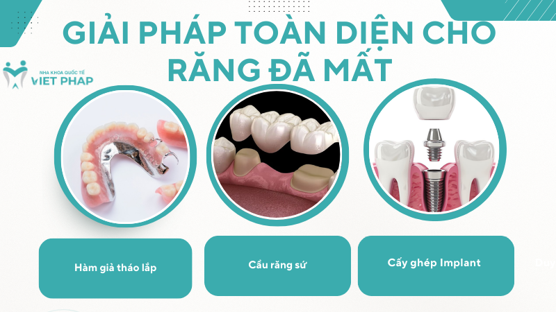 khong trong rang co sao khong 6 Giải pháp toàn diện cho răng đã mất