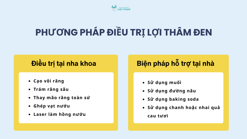 Phương pháp điều trị lợi thâm đen