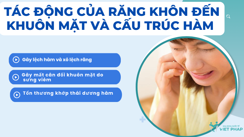 Tác động của răng khôn đến khuôn mặt và cấu trúc hàm