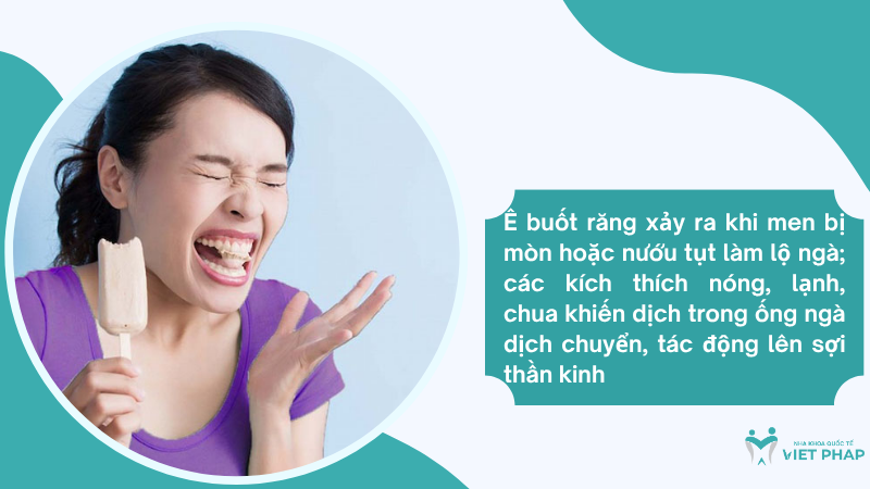 nguyen nhan e buot rang Ê buốt răng xảy ra khi men bị mòn hoặc nướu tụt làm lộ ngà; các kích thích nóng, lạnh, chua khiến dịch trong ống ngà dịch chuyển, tác động lên sợi thần kinh