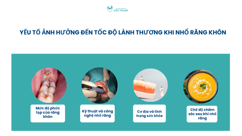 Yếu tố ảnh hưởng đến tốc độ lành thương khi nhổ răng khôn