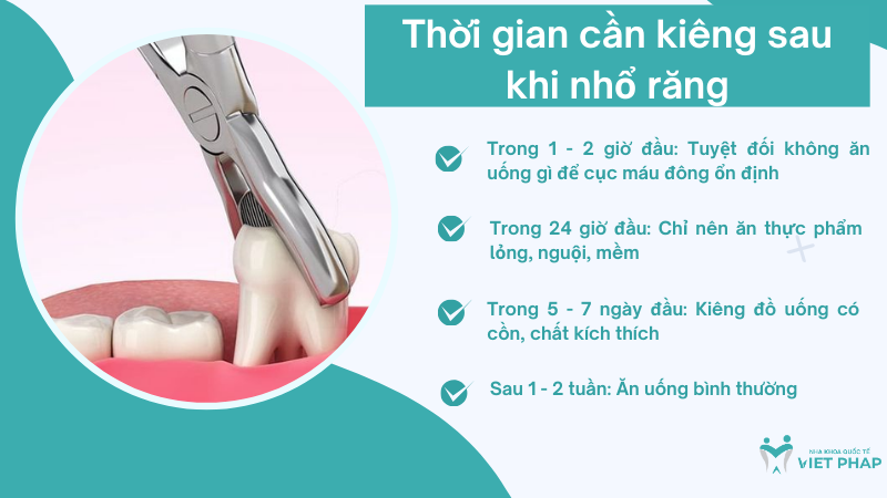nho rang kieng an gi 4 Thời gian cần kiêng sau khi nhổ răng
