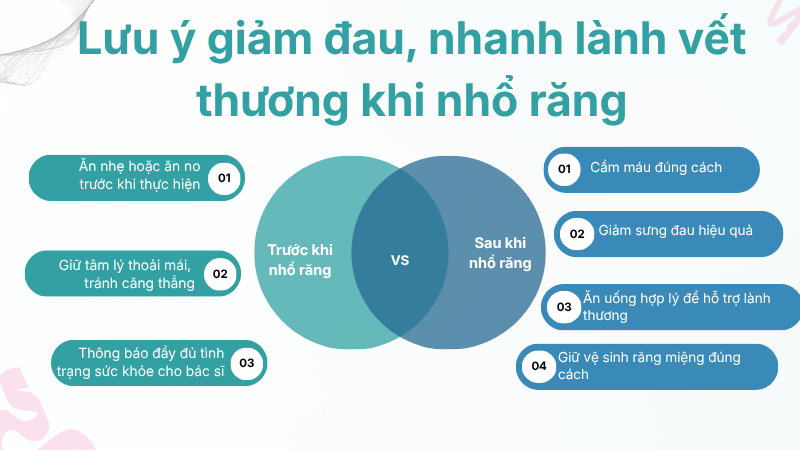 Lưu ý giảm đau, nhanh lành vết thương khi nhổ răng