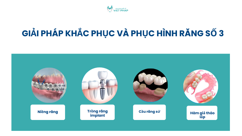Giải pháp khắc phục và phục hình răng số 3