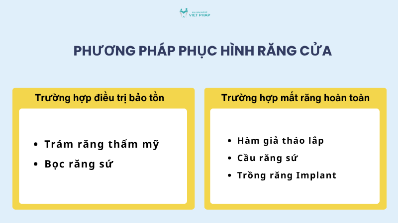 thay rang cua 4 Phương pháp phục hình răng cửa