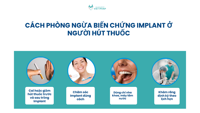 trong rang implant co hut thuoc duoc khong 6 Cách phòng ngừa biến chứng Implant ở người hút thuốc