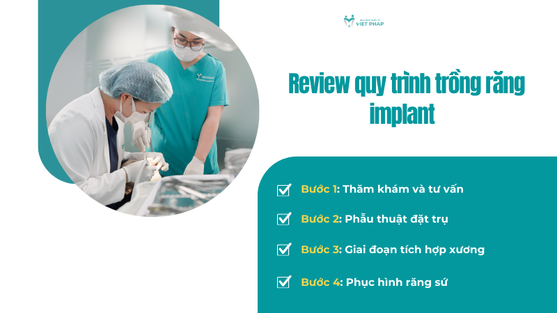 Review quy trình trồng răng implant 