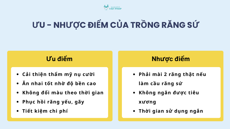 Ưu - nhược điểm của trồng răng sứ