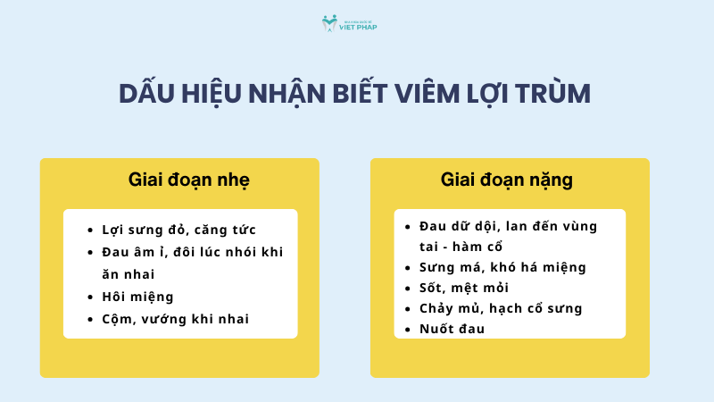 Dấu hiệu nhận biết viêm lợi trùm