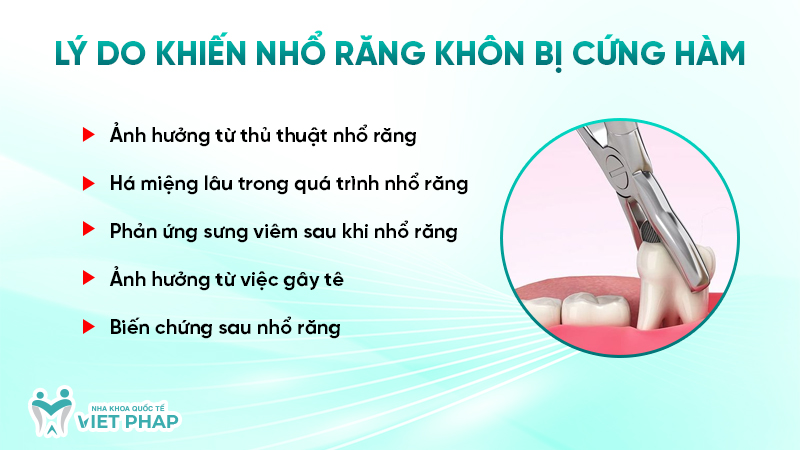 Lý do khiến nhổ răng khôn bị cứng hàm