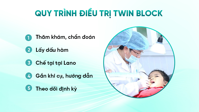 Quy trình điều trị Twin Block