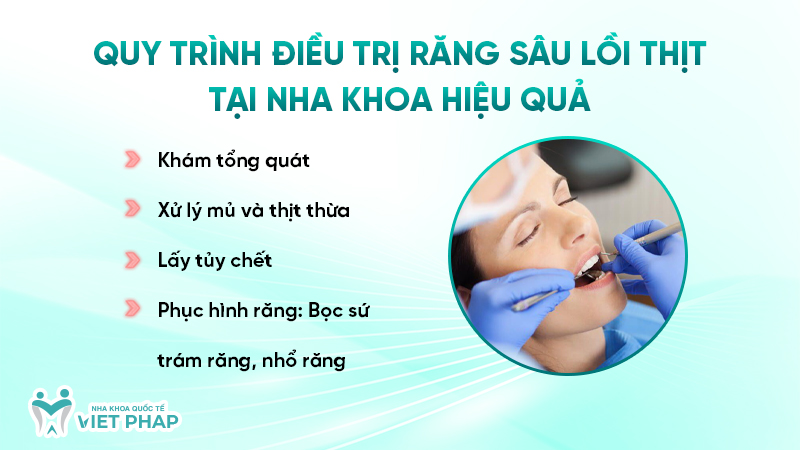 Quy trình điều trị răng sâu lồi thịt tại nha khoa hiệu quả